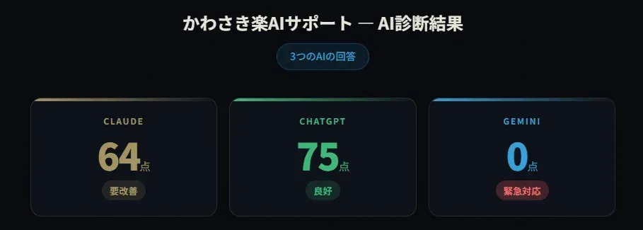AIO診断結果概要